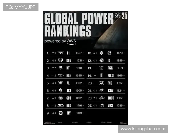 LPL积分榜最新排名:AL黑马战队能否保持积分优势与Hope的KDA为何反差巨大? LPL积分榜最新排名:AL黑马战队能否保持积分优势与Hope的KDA为何反差巨大?